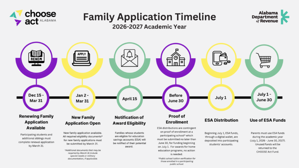 The family application timeline for the 2026-2027 Alabama CHOOSE Act.
